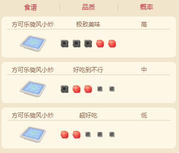 宝可梦大探险快龙食谱是什么
