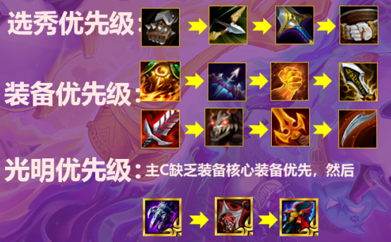 金铲铲之战炮手阵容怎么玩