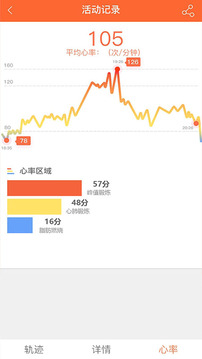 VeryFitPro软件截图1