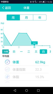 BodiFit软件截图2