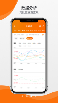 精创物联软件截图3