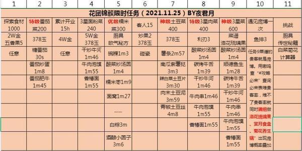 爆炒江湖限时任务花团锦簇怎么完成