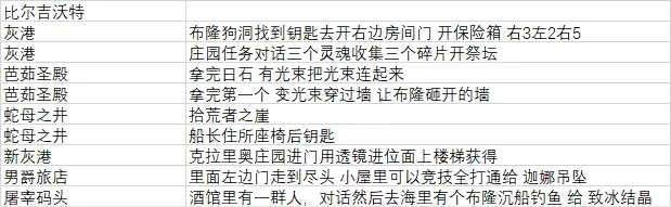 破败王者英雄联盟传奇有哪些隐藏事件