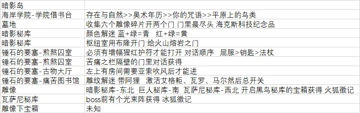 破败王者英雄联盟传奇有哪些隐藏事件