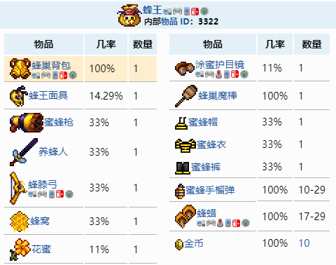 泰拉瑞亚蜂巢背包怎么获得