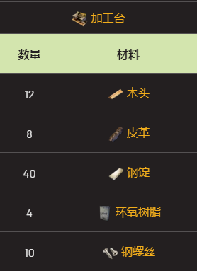 翼星求生栓式步枪怎么做