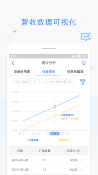 海狸管家软件截图4