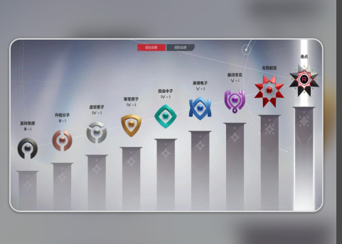 卡拉彼丘段位等级怎么划分-卡拉彼丘段位等级划分一览