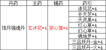 觅长生炼丹赚钱有什么技巧 觅长生炼丹赚钱有什么技巧