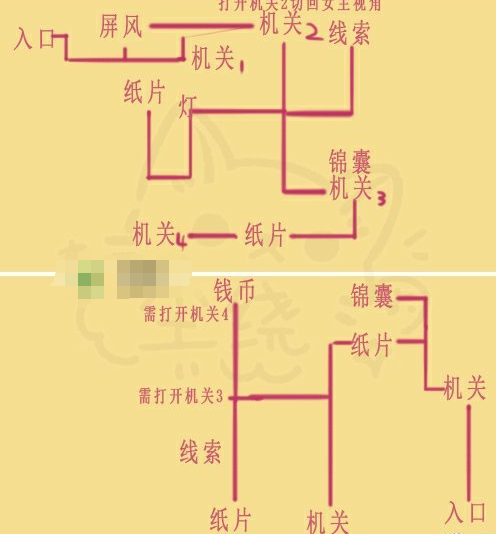 未定事件簿寻明馆南访锦囊位置在哪?