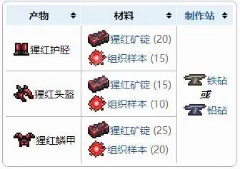 泰拉瑞亚腥红盔甲如何获得 泰拉瑞亚腥红盔甲如何获得
