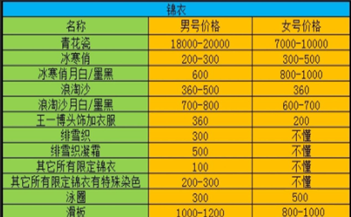 梦幻西游限量祥瑞估价表2022