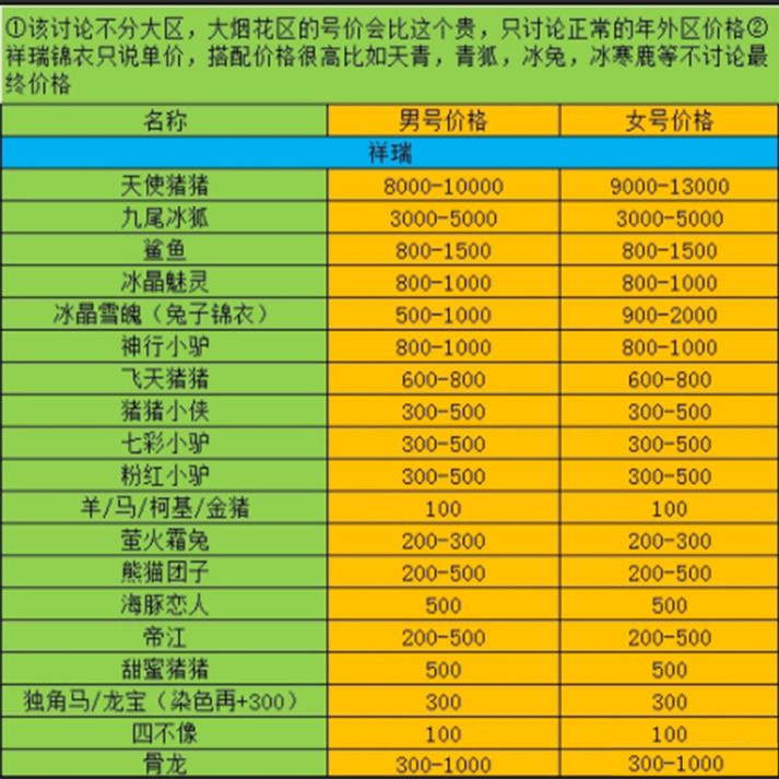 梦幻西游限量祥瑞估价表2022