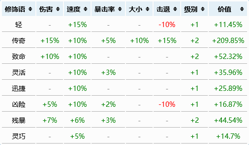 泰拉瑞亚挖矿速度与什么有关