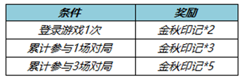 金秋印记获取方式介绍